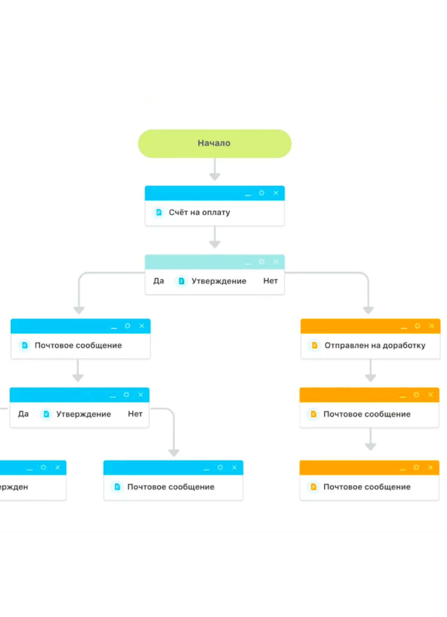Настройка Битрикс 24, настройка СРМ, настройка CRM, настройка Bitrix 24, систематизация бизнеса