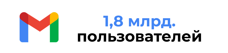 Настройка google ads, реклама гугл эдс