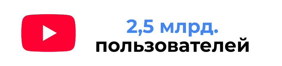 Настройка google ads, реклама гугл эдс